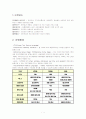 전자상거래의 구현기술 1페이지