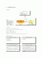 전자상거래의 구현기술 2페이지