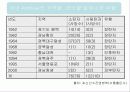 탄저병(Anthrax)에 관한 모든것(병원체,증상,역학,예방,치료,기사자료 등) 사진多 특A급// 발표 피피티자료 PPT 20페이지