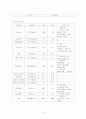 화상환자 케이스 스터디(Burn case) 4페이지