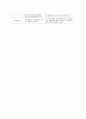 심리사회적사정 (Psychosocial Assessment) 8페이지