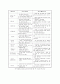 심리사회적사정 (Psychosocial Assessment) 9페이지