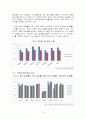 청년실업 원인과 해결방안. 4페이지