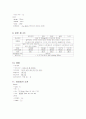 분만실 케이스 스터디(간호사례연구) 16페이지