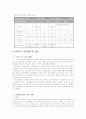 [2007년11월]ITS(지능형교통시스템)에 관한 조사보고서-고속도로 하이패스카드 5페이지