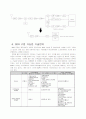 [2007년11월]SDR(소프트웨어기반 이동통신시스템)에 관한 조사보고서 3페이지