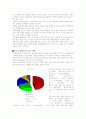 패밀리 레스토랑의 세일즈 프로모션 12페이지