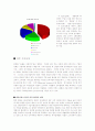 패밀리 레스토랑의 세일즈 프로모션 13페이지