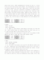 표면 장력에 대한 실험 내용과 이에 대한 응용 방안 5페이지