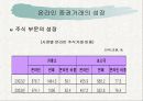 키움닷컴 경영혁신 사례 15페이지