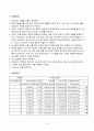 레이놀드 실험보고서 3페이지