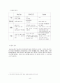 와인바 사업계획서 작성 6페이지