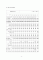 와인바 사업계획서 작성 14페이지