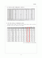 풀무원 마케팅 전략, 환경 경영 분석(경경쟁기업 CJ분석포함) 14페이지