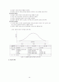 교육행정 노트정리 86페이지