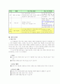 특수학급 수업연구 지도안 (주제중심) 5페이지