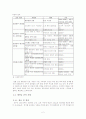 국토개발정책의 문제점과 해결책 - 한탄강댐 건설 논란을 중심으로 2페이지