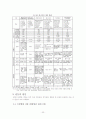 국토개발정책의 문제점과 해결책 - 한탄강댐 건설 논란을 중심으로 23페이지