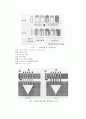 마이크로파이버(극세섬유)의 제법 및 전망 4페이지