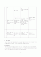 교육평가-개방적지필평가-문제해결 2페이지