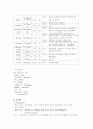 정신분열증 15페이지