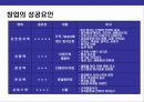 창업과 창업세무 업무의 이해 9페이지