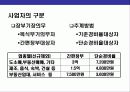 창업과 창업세무 업무의 이해 27페이지