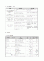 [사회복지 프로포절]이주여성을 위한 사회기능 향상 프로그램 (공동모금회 양식) 4페이지