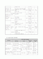 [사회복지 프로포절]이주여성을 위한 사회기능 향상 프로그램 (공동모금회 양식) 5페이지