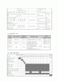 [사회복지 프로포절]이주여성을 위한 사회기능 향상 프로그램 (공동모금회 양식) 6페이지