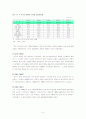 중국의 경제발전 3페이지