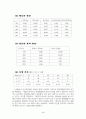 [화공실험]액체의 상호용해도  실험보고서 4페이지