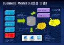 [경영]E-BUSINESS (디지털 컨텐츠 비즈니스 모델 및 사업아이템, 사업계획서) PPT 8페이지