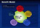 [경영]E-BUSINESS (디지털 컨텐츠 비즈니스 모델 및 사업아이템, 사업계획서) PPT 16페이지