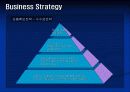 [경영]E-BUSINESS (디지털 컨텐츠 비즈니스 모델 및 사업아이템, 사업계획서) PPT 66페이지
