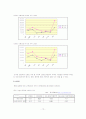 [마케팅]마케팅 분석을 통한 전반적인 속옷시장 조사(Yes, 이끌림 등) 14페이지