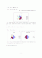 [마케팅]마케팅 분석을 통한 전반적인 속옷시장 조사(Yes, 이끌림 등) 19페이지