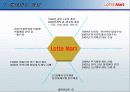 [유통학]롯데마트 물류시스템(경쟁 할인점 포함_이마트 홈플러스 월마트) 3페이지