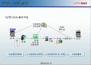 [유통학]롯데마트 물류시스템(경쟁 할인점 포함_이마트 홈플러스 월마트) 9페이지