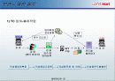 [유통학]롯데마트 물류시스템(경쟁 할인점 포함_이마트 홈플러스 월마트) 13페이지