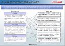 [유통학]롯데마트 물류시스템(경쟁 할인점 포함_이마트 홈플러스 월마트) 22페이지