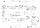 [경영]생산관리 공정도_레스토랑 서비스(Flow Diagram / Process Chart / Cause & Effect Diagram) 2페이지