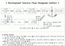 [경영]생산관리 공정도_레스토랑 서비스(Flow Diagram / Process Chart / Cause & Effect Diagram) 4페이지