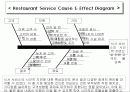 [경영]생산관리 공정도_레스토랑 서비스(Flow Diagram / Process Chart / Cause & Effect Diagram) 6페이지