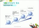 전자상거래 머천다이징(개요, 프로세스, VMD, 전략 및 오픈마켓) 6페이지