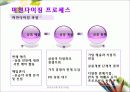 전자상거래 머천다이징(개요, 프로세스, VMD, 전략 및 오픈마켓) 7페이지