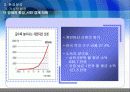 처음처럼 마케팅전략 보고서_ppt 5페이지