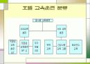 힐튼호텔과 신라호텔의 교육훈련 분석 및 비교 7페이지