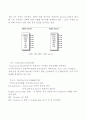 졸업논문 - OLED의 특성 13페이지