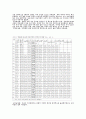 해양바이오 연근해 어업분석(서남구기저외끌이) 6페이지